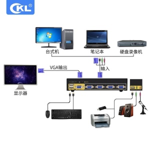Commutateur KVM CKL 4 en 1 sortie trois types de commutation