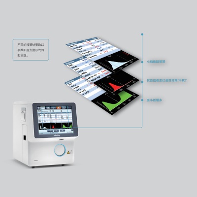 MINDRAY  BC-20 Analyseur de cellules sanguines triple classification