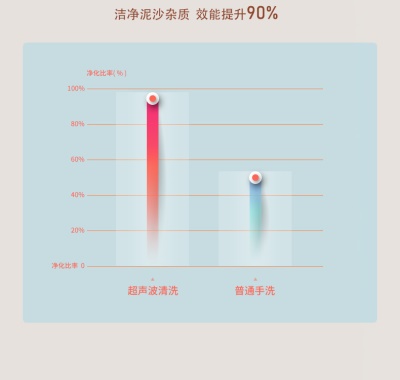 YANGZI Nettoyeur de légumes désinfection par ultrasons deuxième vitesse de réglage de la température