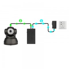Alimentation de secours WGP avec adaptateur secteur
